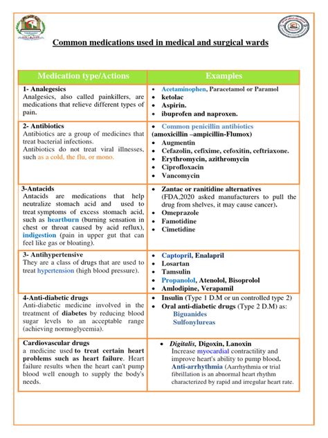 Medicine Examples 的图像结果