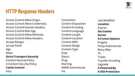 Image result for HTTP Response Find Element