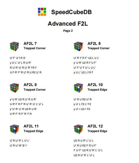 Image result for F2L Chart