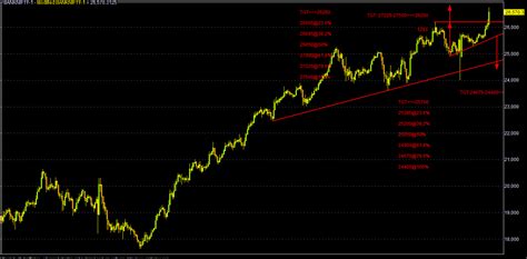 Nifty Slips From Record High On Concern Of Stretched Valuation Despite ...
