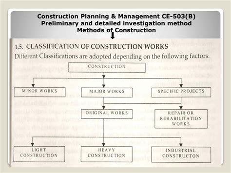 Image result for Construction Work Classification System
