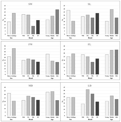 Preliminary Biometric Study on Symmetry of Hoof Solear Aspect in ...