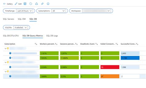 Image result for SQL Insights Azure