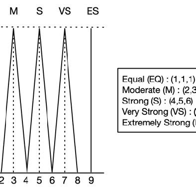 Image result for Fuzzy Classifier