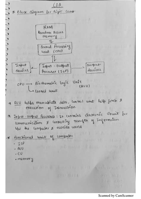 COA Notes - MCE dept - Computer Organisation and Architecture - Studocu