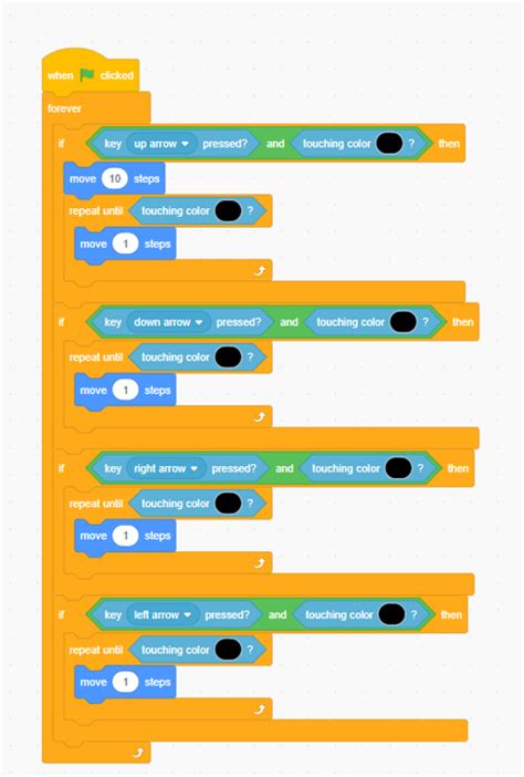 Image result for How to Add Basic Movement in Scratch