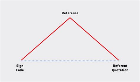 Image result for Atlas.ti Coding