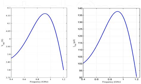 Image result for Output of Rectifier