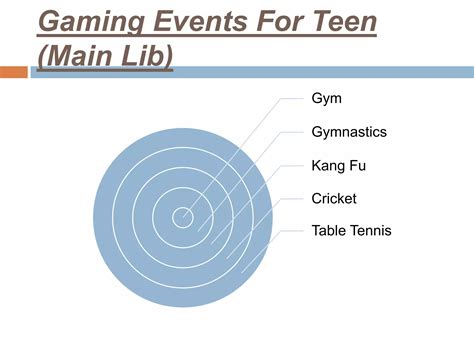 Image result for Library Structure