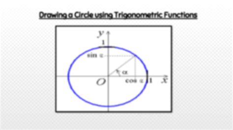 Image result for Circle Drawing Algorithm in Computer Graphics by Bhanu