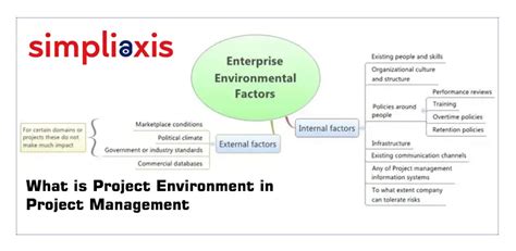 Image result for Environment Project Development