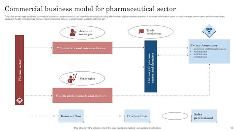 Commercial Matrix Model 的图像结果