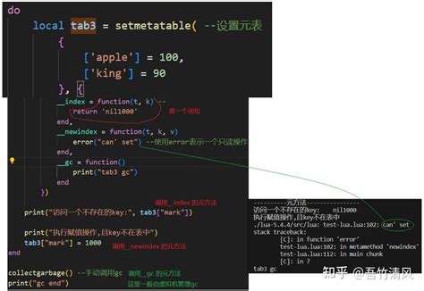 Image result for Lua Table Tutorial