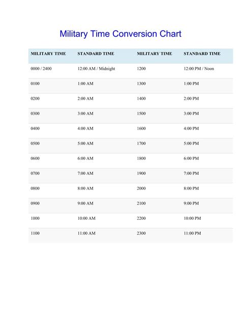 Free Printable Military Time Chart - Conversion 24-Hours [Minutes]