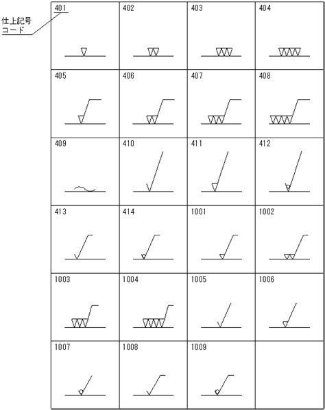 Image result for Assembly Programming Course