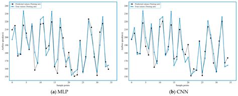 Aerodynamic Optimization of Relay Nozzle Using a Chebyshev KAN ...