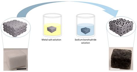 Polydimethylsiloxane Sponge-Supported Metal Nanoparticles as Reusable ...