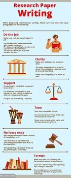 Image result for Paper Writing Tips