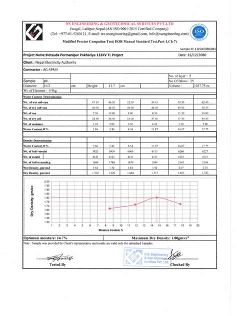 Image result for Compaction Test Report