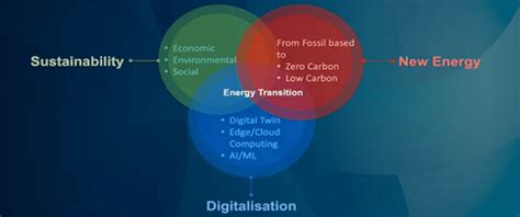 Image result for Energetic Transition
