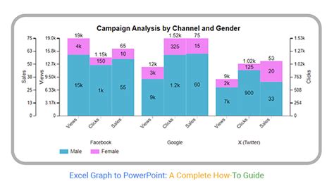 How to Pull Excel Graph into PowerPoint 的图像结果