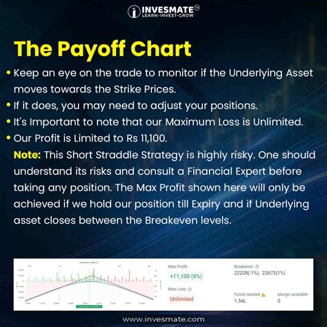 Short Straddle Strategy 的图像结果