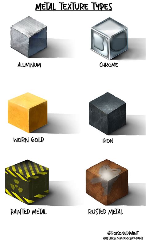 Types Of Metal Textures