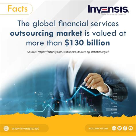 Image result for Invensis Learning