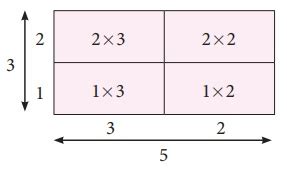 வடிவக் கணிதத்தில் ஓருறுப்புக் கோவைகளின் பெருக்கல் - இயற்கணிதம் ...
