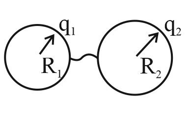 Two thin spherical shells made of metal are at a large distance apart ...