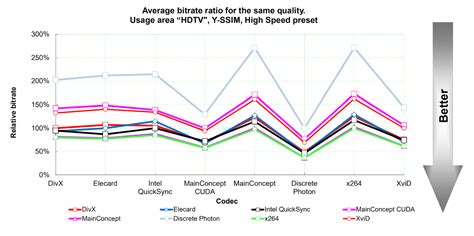 Image result for H264 Bitstream