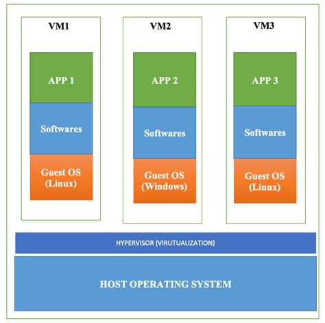 Virtual Machine Container 的图像结果