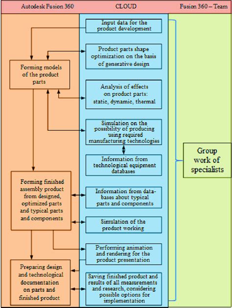 Information Model Computer Science 的图像结果
