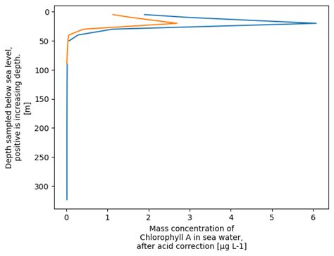 Image result for netCDF Python