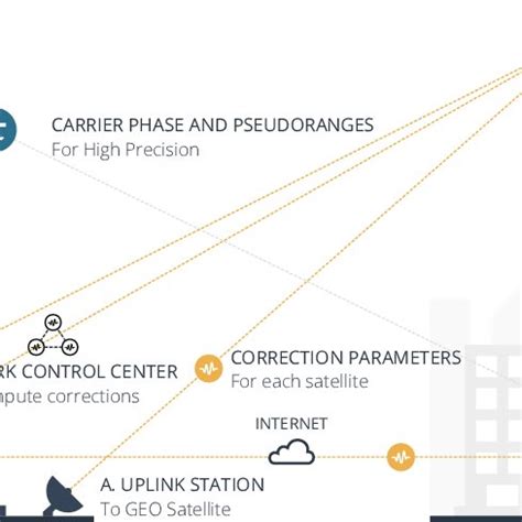Precise Point Positioning 的图像结果