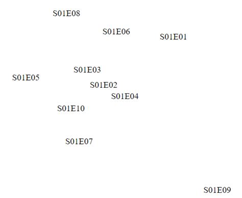Image result for Directed Graph of JSON Property