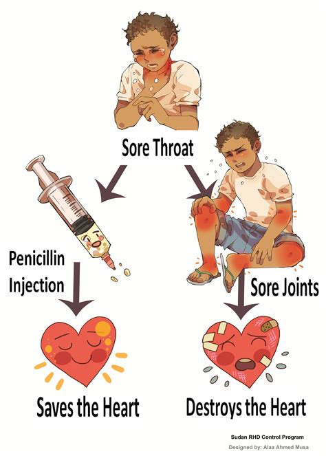 Rheumatic Heart Disease – Taskforces – Pascar