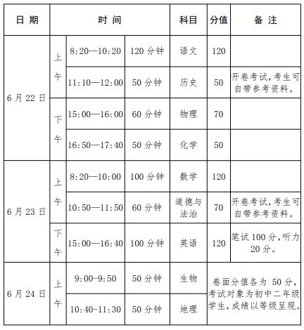 2023郑州中考分配生政策解读？一文全看懂！（附各高中分配生名额） - 知乎