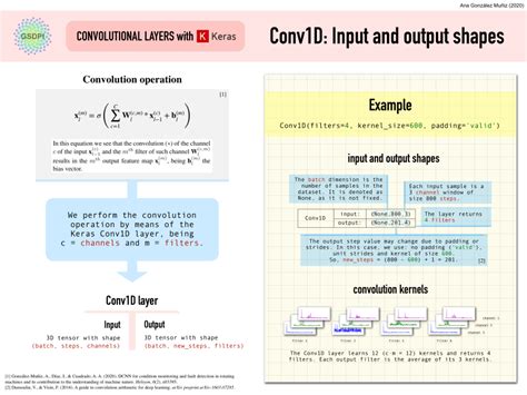 Image result for Tensorflow Layers