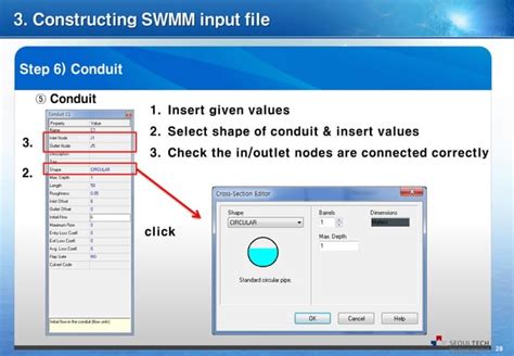 SWMM Scale 的图像结果