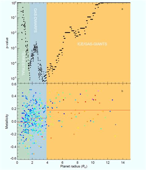Different Types of Planets 的图像结果