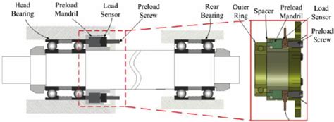 Spindle Synonym 的图像结果