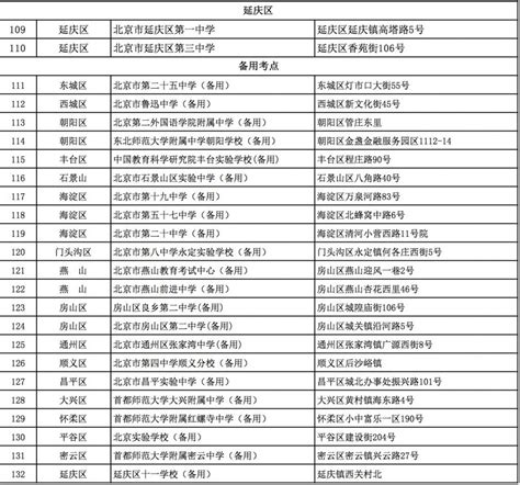 2020年北京高考考点考场安排表一览- 北京本地宝