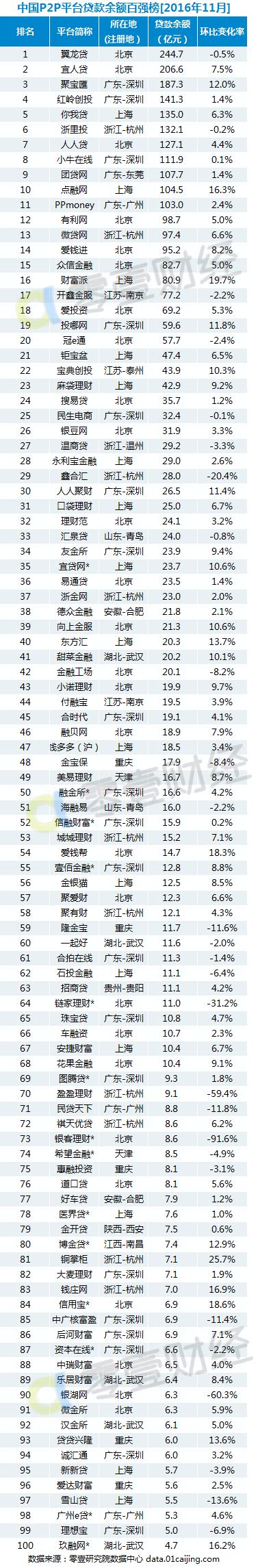 2014最新P2P网贷平台排行榜_报告大厅www.chinabgao.com