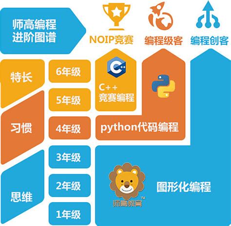 Courses Programing 的图像结果