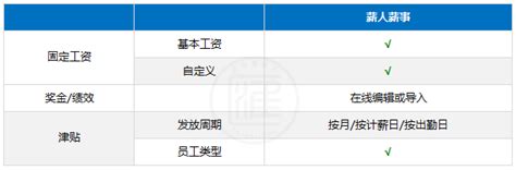 一季度云南省居民人均可支配收入6810元，昆明市月均薪酬达8670元！_腾讯新闻