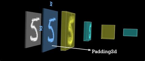 Image result for Padding 2