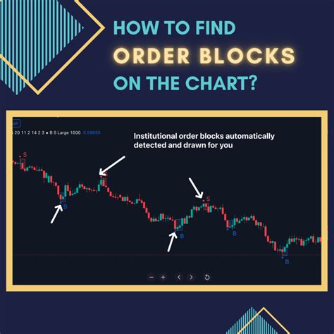 Image result for 5M Order Block