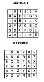 Given below are two Matrices of Twenty-five Cells, each containing two ...