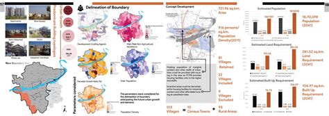 Towards a Catalytic-Resilient development of BAUDA | CEPT - Portfolio